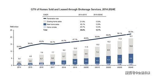 馬云高調重返房地產 行業洗牌在即，項目策劃與公關服務迎來新機遇