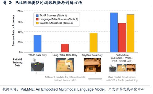 谷歌聊天機(jī)器人開放測試，劍指ChatGPT，背后云管理服務(wù)成關(guān)鍵