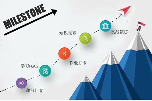 DDI英躍企業培訓項目運營設計的底層方法論 項目策劃與公關服務雙輪驅動