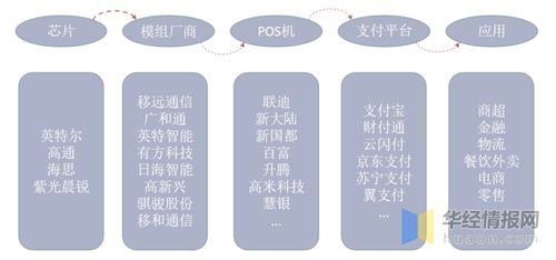 智能POS機(jī)行業(yè)發(fā)展趨勢 產(chǎn)品服務(wù)化與產(chǎn)業(yè)生態(tài)化浪潮下的項(xiàng)目策劃與公關(guān)應(yīng)對(duì)