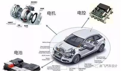 新能源汽車整車控制與三電系統(tǒng)設(shè)計(jì) 核心技術(shù)解析與課程培訓(xùn)綱要
