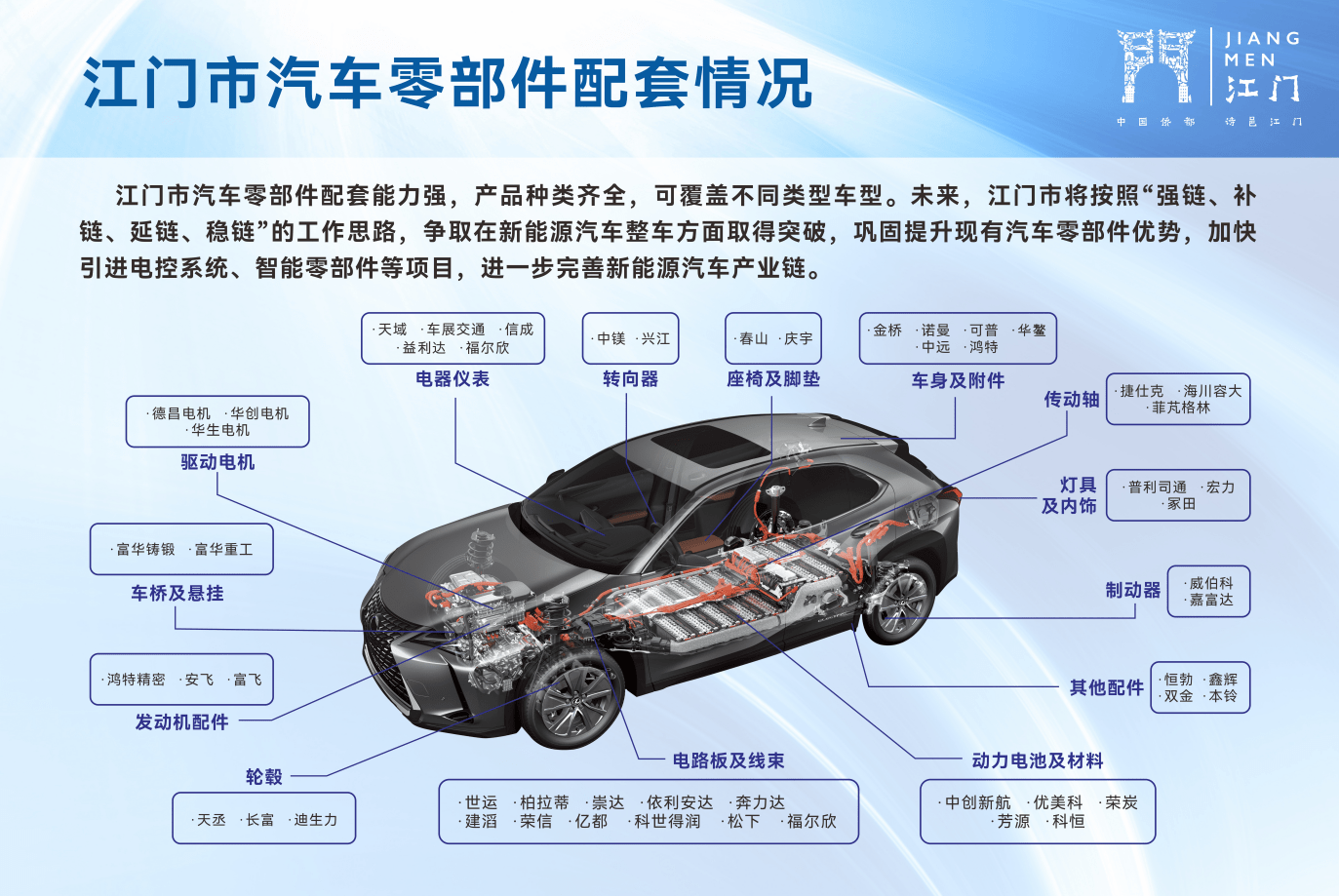 江門積極探索新能源整車布局，助力廣東新能源汽車產(chǎn)業(yè)發(fā)展